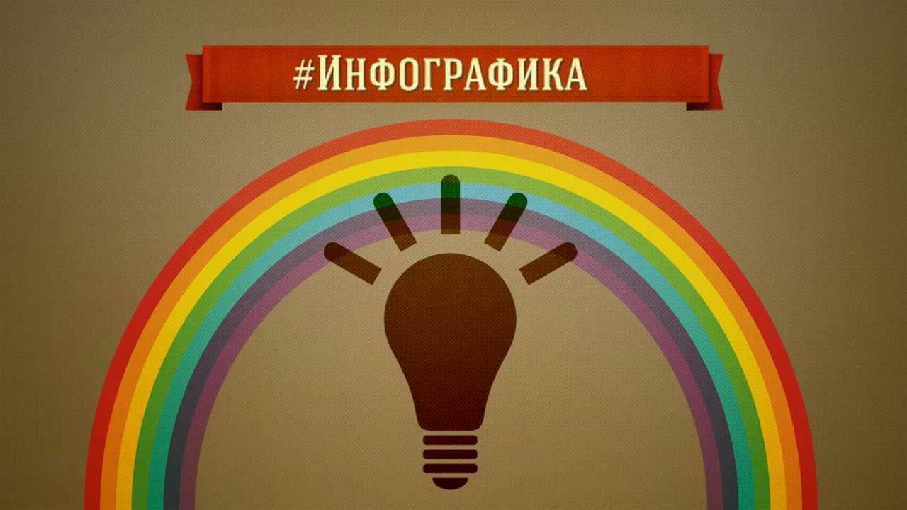 Як утворюються тарифи на електроенергію?