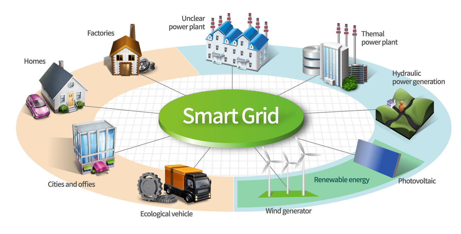 Південна Корея впроваджуватиме Smart Grid в Хмельницькобленерго
