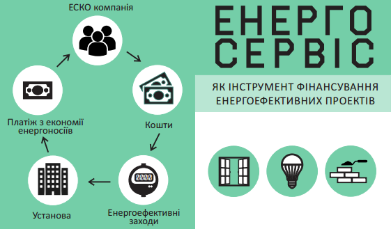 У місті Миколаєві 25 навчальних закладів пройдуть енергомодернізаці.