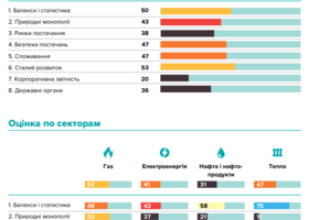 Індекс Прозорості Енергетики: інструмент аналізу енергосектору