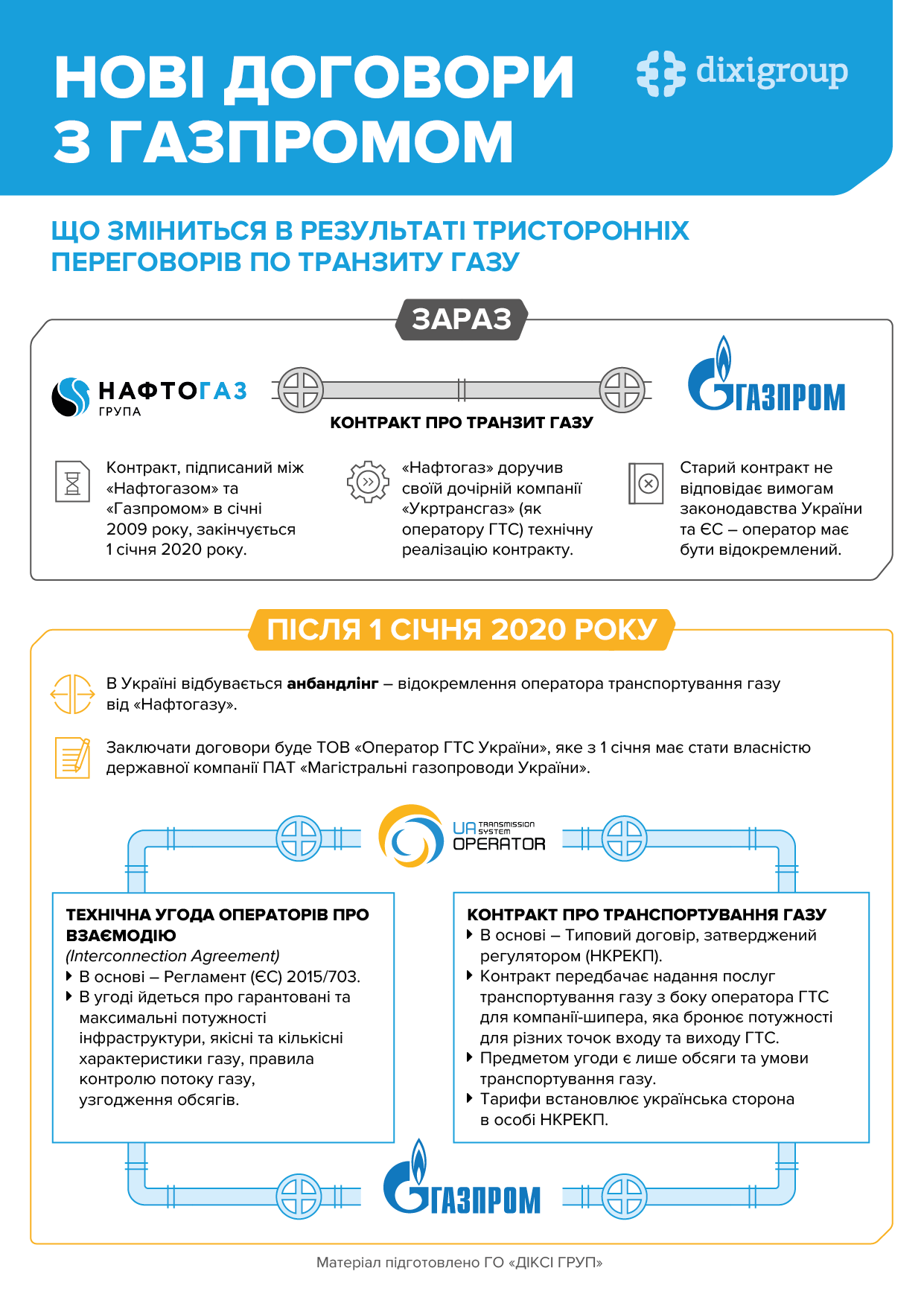 UKRAINE GAS TRANSIT: TRANSITION TO EUROPEAN PRINCIPLES