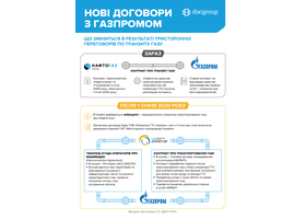 UKRAINE GAS TRANSIT: TRANSITION TO EUROPEAN PRINCIPLES