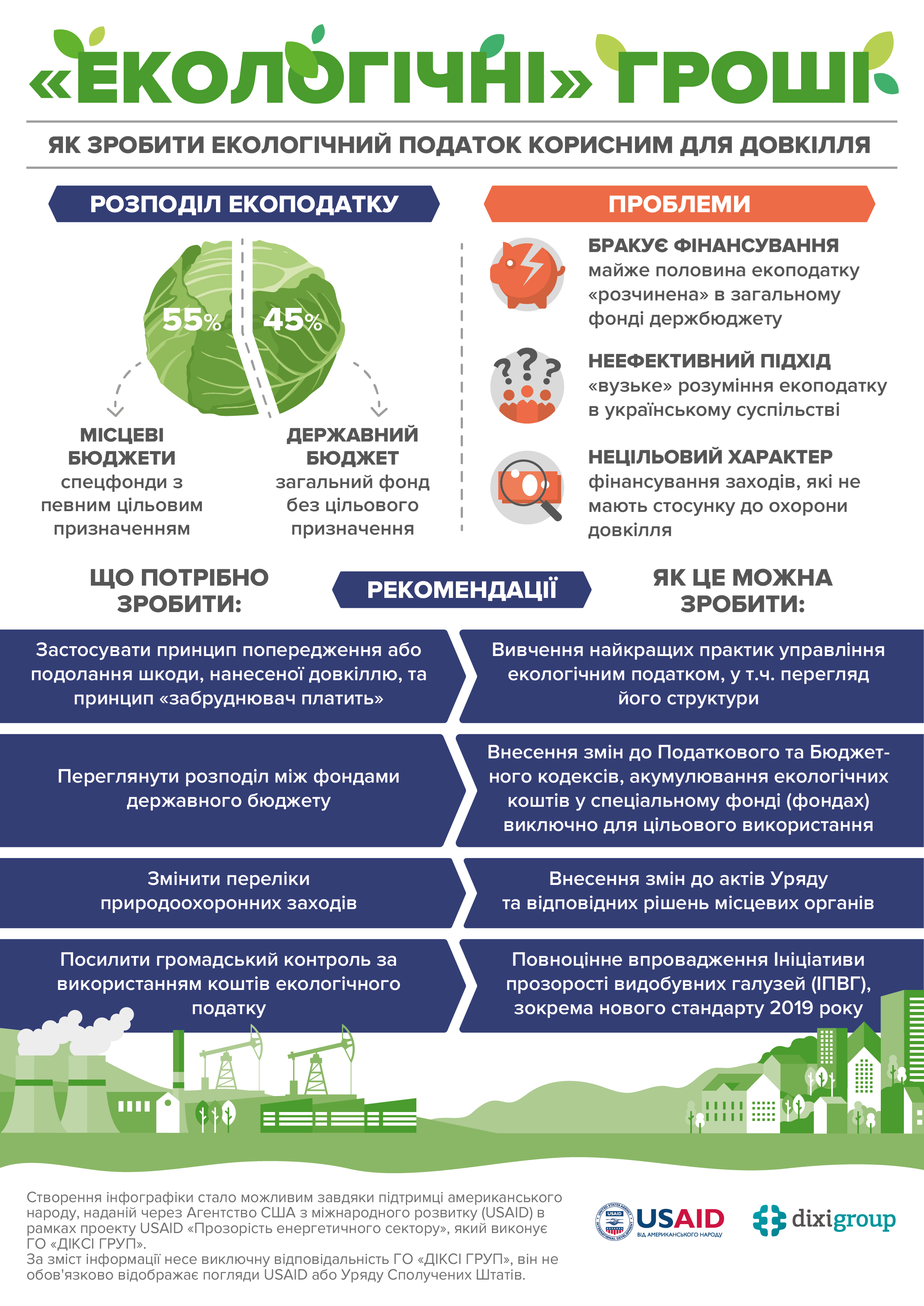 Environmental tax: where do moneys go and what should be changed?