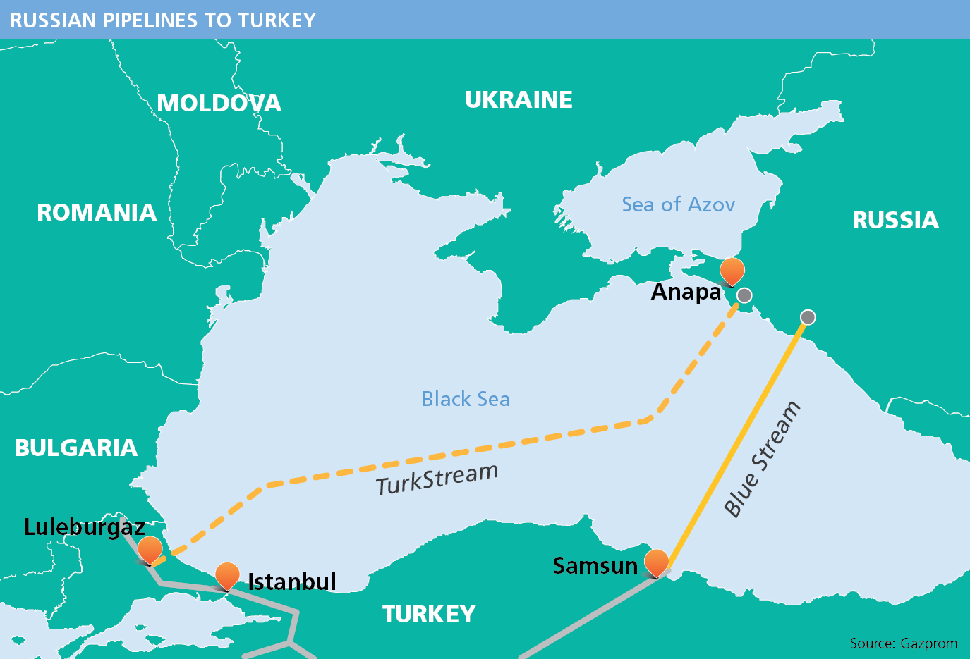 Турецький потік змінює енергетичну карту Європи