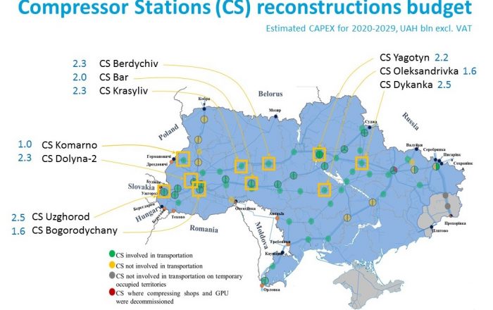 Оператор ГТС України інвестує 39 млрд грн в інфраструктуру протягом наступних 10 років