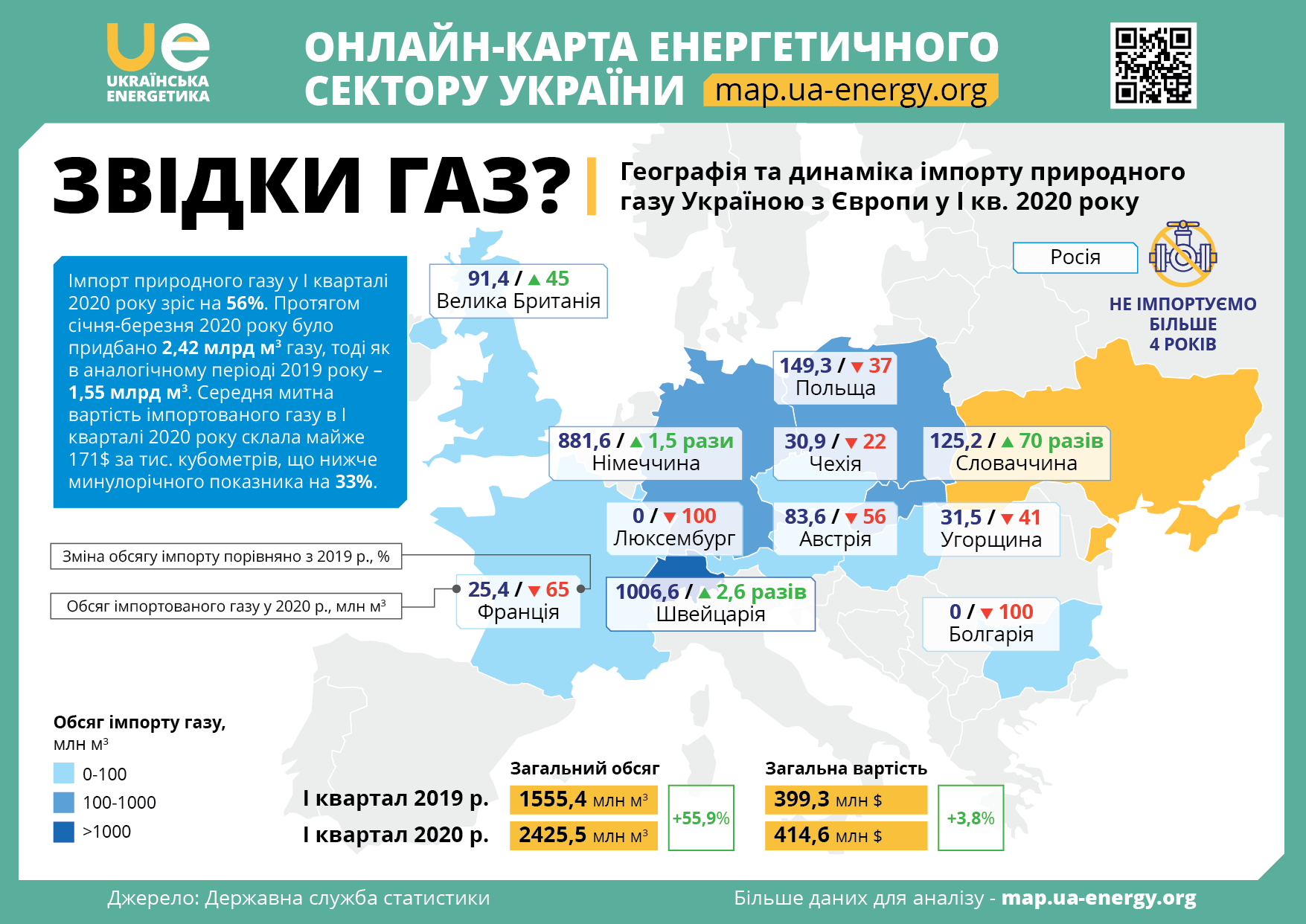 ЗВІДКИ ГАЗ? - Імпорт природного газу Україною за I квартал 2020 р.
