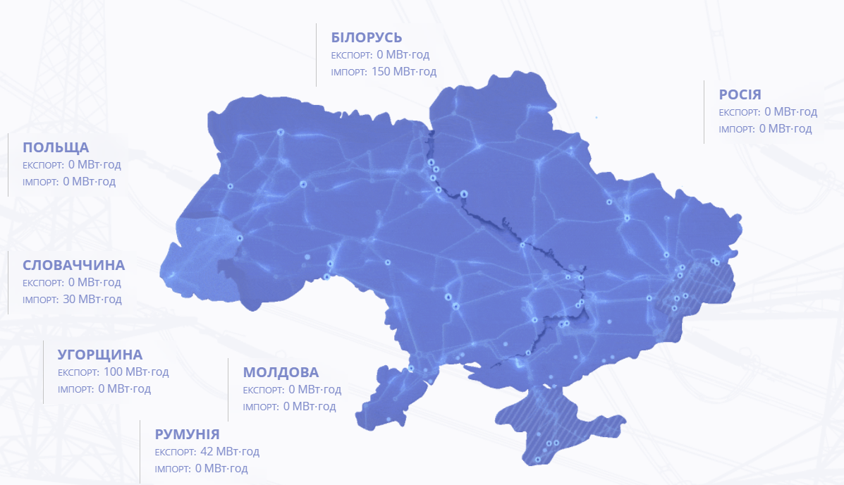 Україна з січня відновила імпорт електроенергії з Білорусі