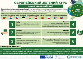 Європейський зелений курс: фонд модернізації