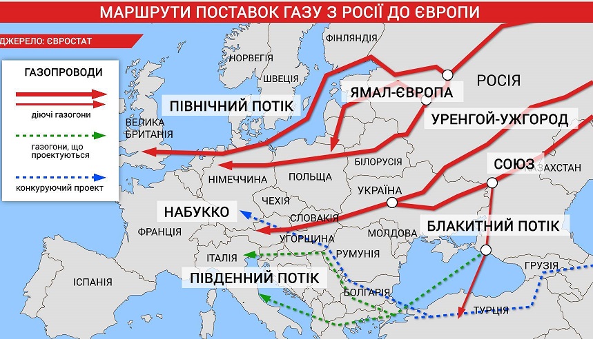 Росія на 10 днів зупиняє прокачування газу Північним потоком