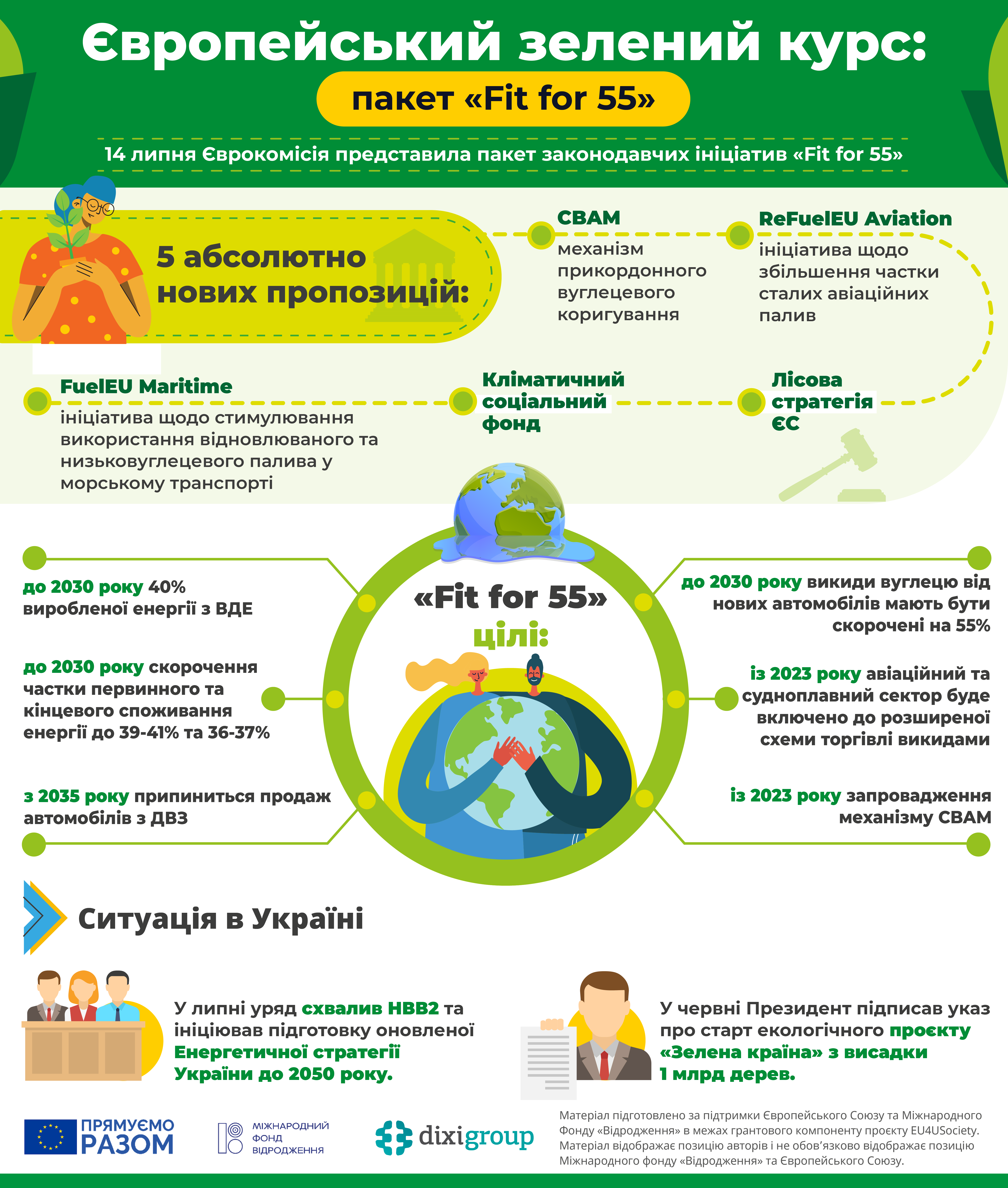 Пакет «Fit for 55»