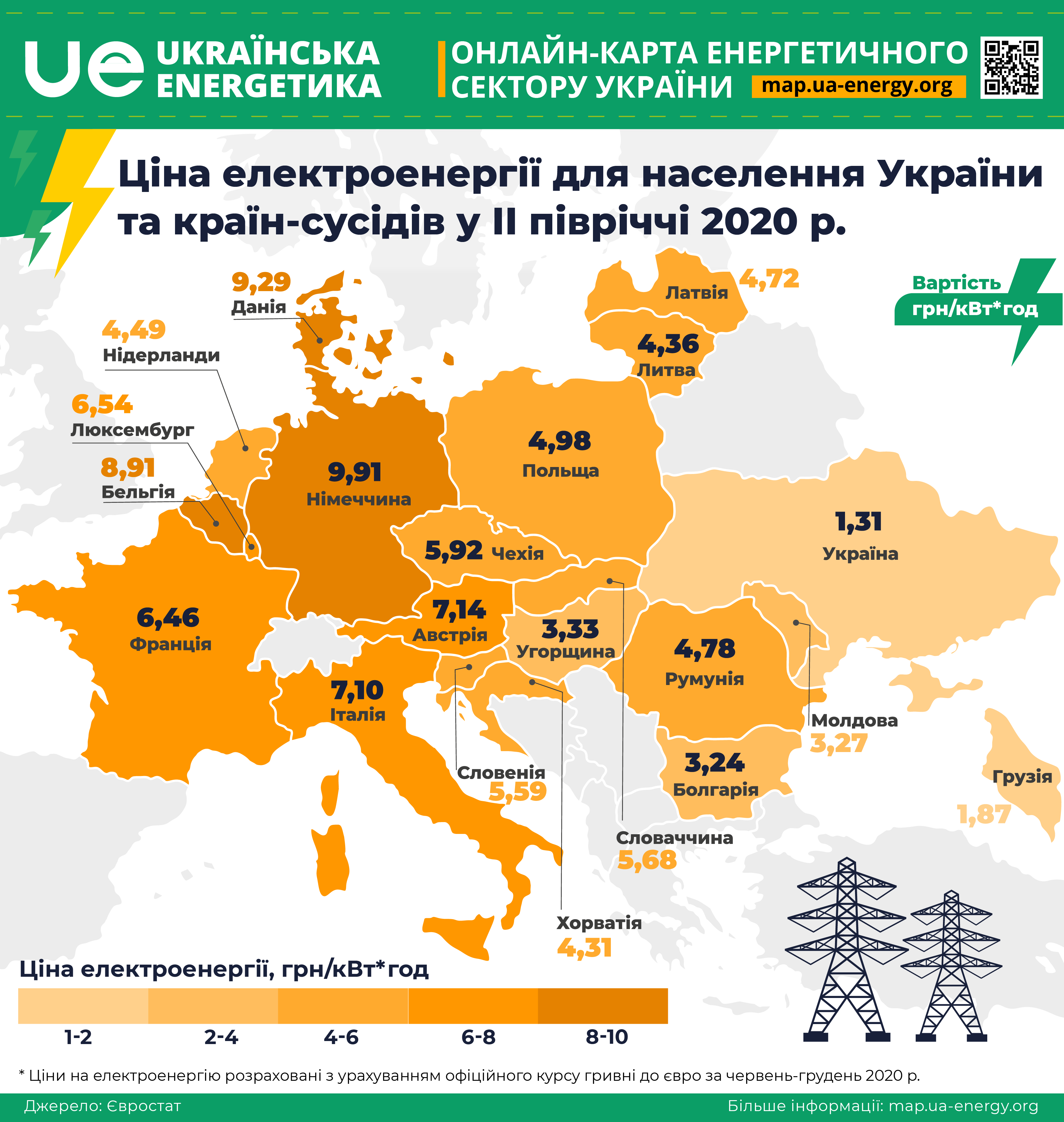 Де дорожча електроенергія - в Україні чи у країнах ЄС?