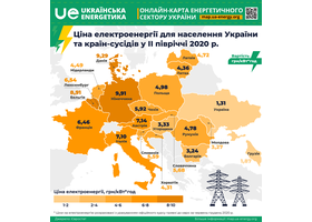 Де дорожча електроенергія - в Україні чи у країнах ЄС?