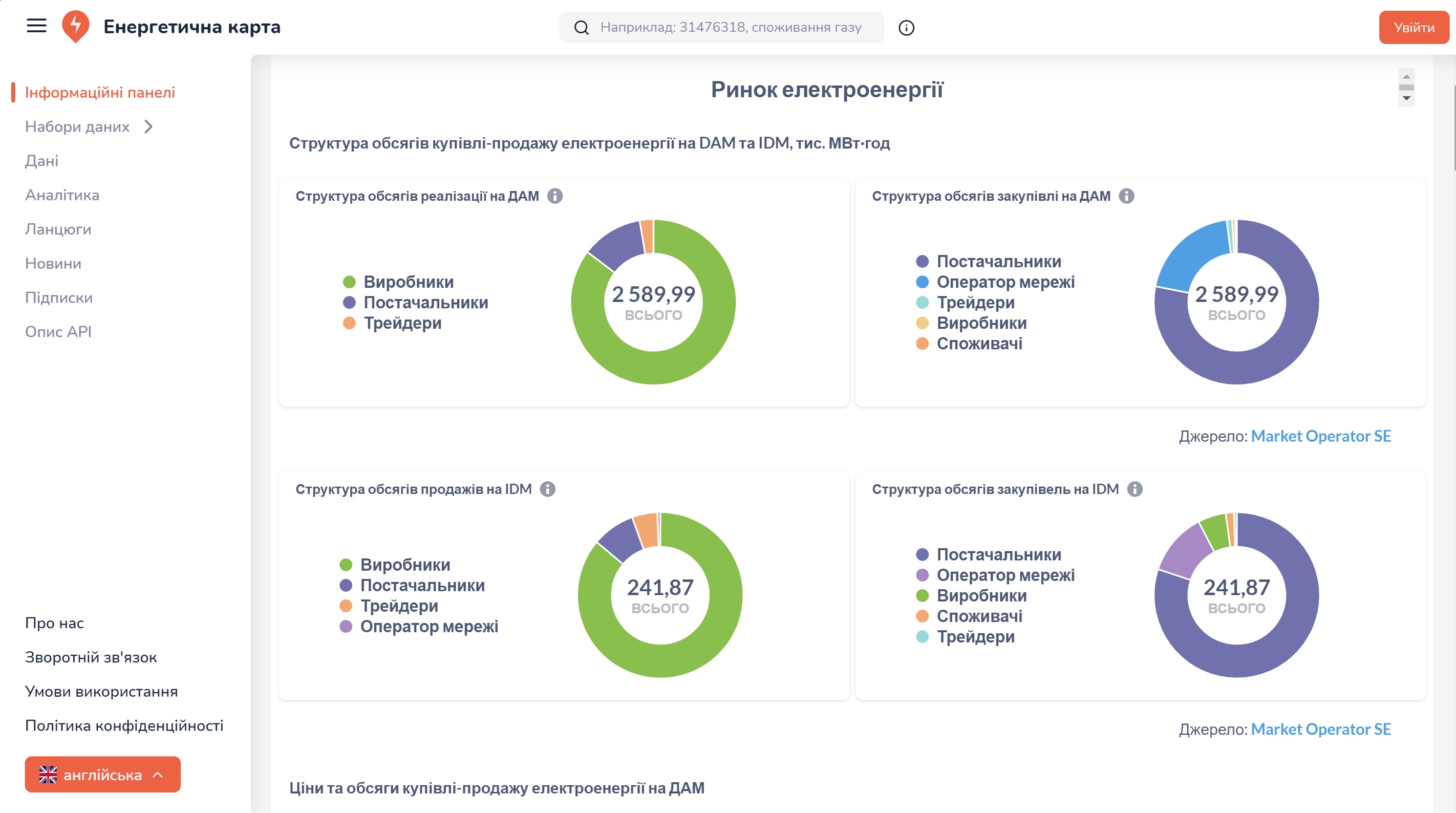 DiXi Group презентував оновлений сервіс відкритих даних Energy Map