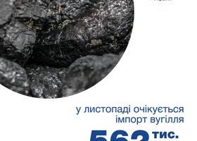 У листопаді Україна імпортує півмільйона тонн вугілля