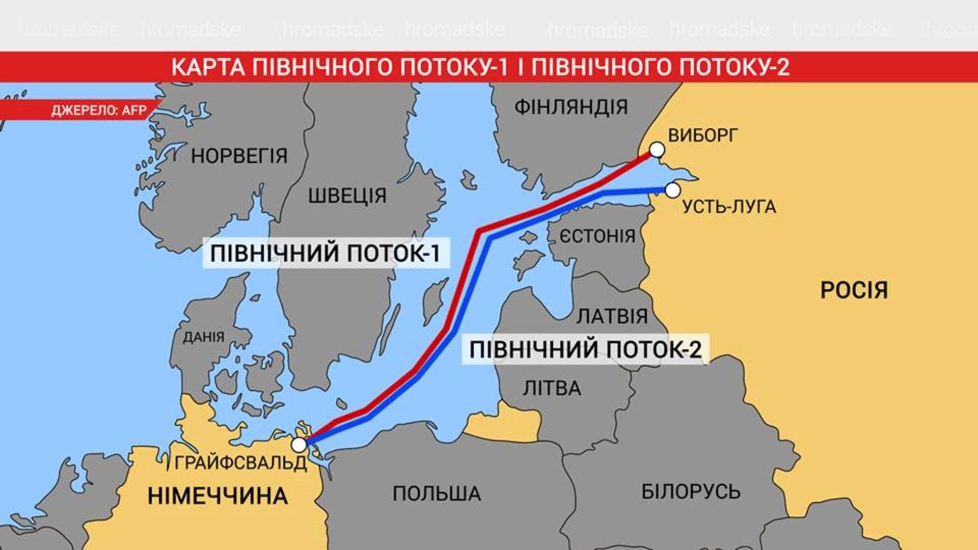 Оператор ГТС України пропонує механізм для енергетичного захисту України