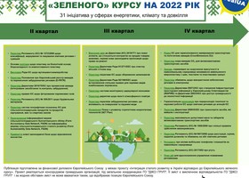 Календар Європейського Зеленого курсу на 2022 рік