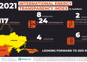 Georgia, Moldova, Ukraine, and Romania passed the energy openness “test” 
