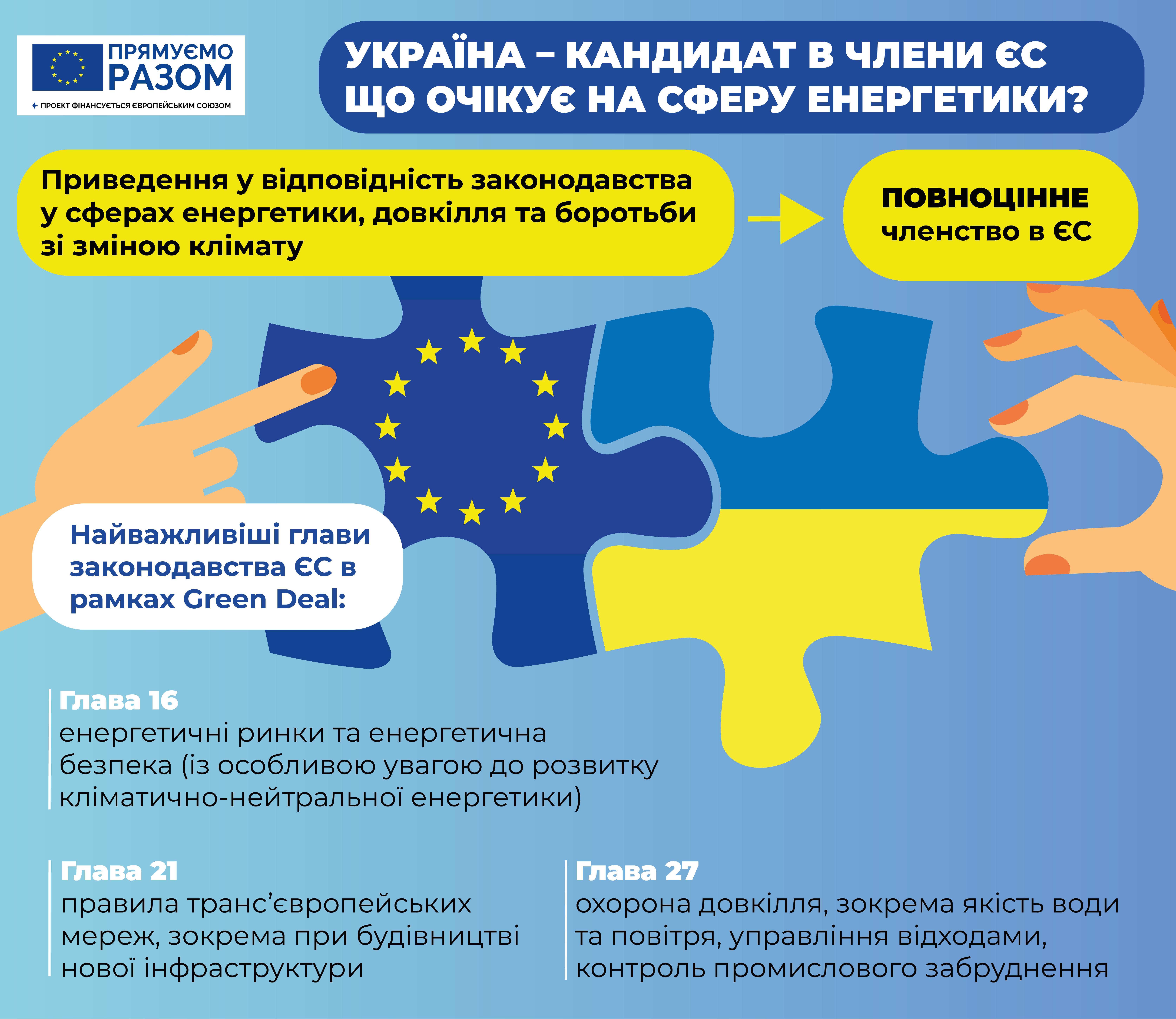 Україна прямує в ЄС: статус держави-кандидата є, що далі?